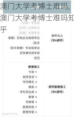 澳门大学考博士难吗,澳门大学考博士难吗知乎