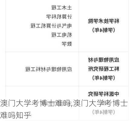 澳门大学考博士难吗,澳门大学考博士难吗知乎