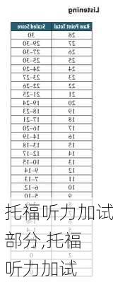 托福听力加试部分,托福 听力加试