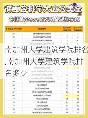 南加州大学建筑学院排名,南加州大学建筑学院排名多少