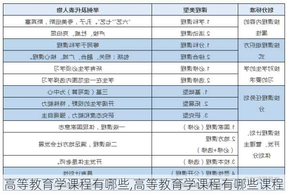 高等教育学课程有哪些,高等教育学课程有哪些课程