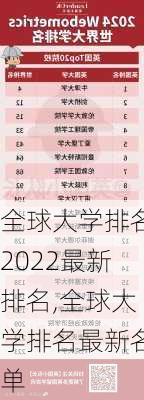 全球大学排名2022最新排名,全球大学排名最新名单