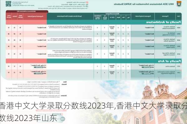 香港中文大学录取分数线2023年,香港中文大学录取分数线2023年山东