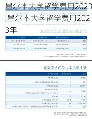 墨尔本大学留学费用2023,墨尔本大学留学费用2023年