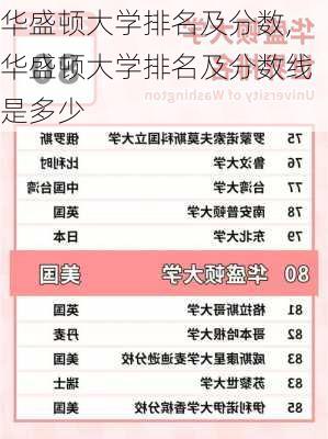 华盛顿大学排名及分数,华盛顿大学排名及分数线是多少