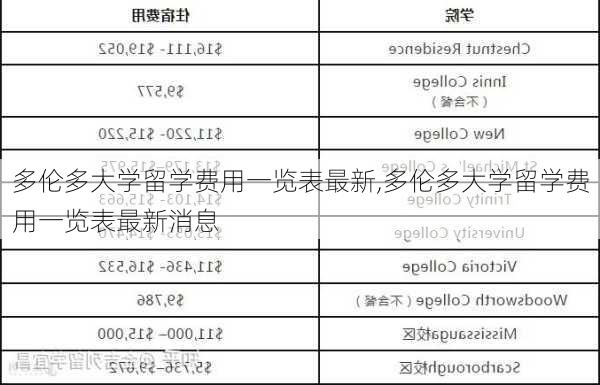 多伦多大学留学费用一览表最新,多伦多大学留学费用一览表最新消息