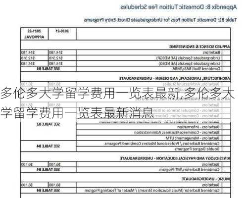 多伦多大学留学费用一览表最新,多伦多大学留学费用一览表最新消息