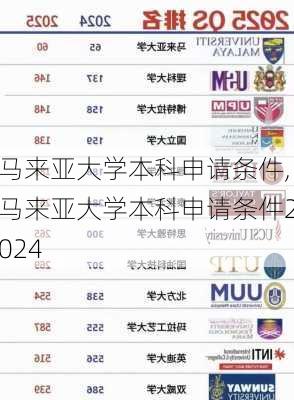 马来亚大学本科申请条件,马来亚大学本科申请条件2024