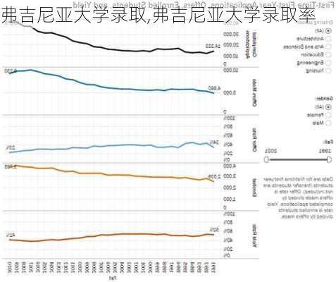 弗吉尼亚大学录取,弗吉尼亚大学录取率