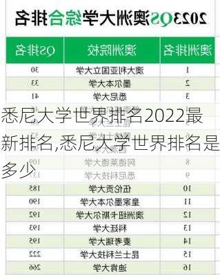 悉尼大学世界排名2022最新排名,悉尼大学世界排名是多少