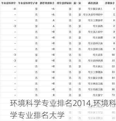 环境科学专业排名2014,环境科学专业排名大学