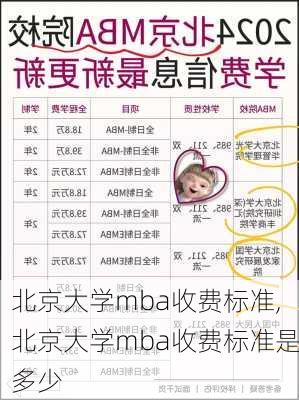 北京大学mba收费标准,北京大学mba收费标准是多少