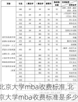 北京大学mba收费标准,北京大学mba收费标准是多少