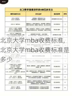 北京大学mba收费标准,北京大学mba收费标准是多少