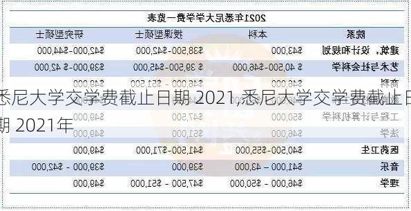 悉尼大学交学费截止日期 2021,悉尼大学交学费截止日期 2021年