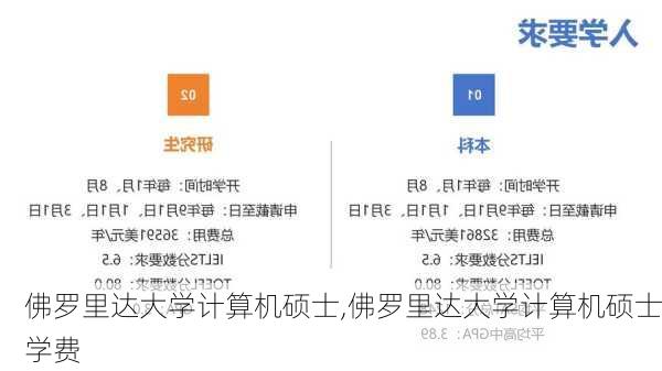 佛罗里达大学计算机硕士,佛罗里达大学计算机硕士学费