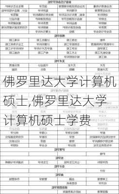 佛罗里达大学计算机硕士,佛罗里达大学计算机硕士学费