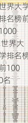 世界大学排名榜前1000,世界大学排名榜前1000名