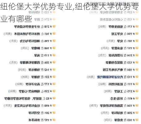 纽伦堡大学优势专业,纽伦堡大学优势专业有哪些