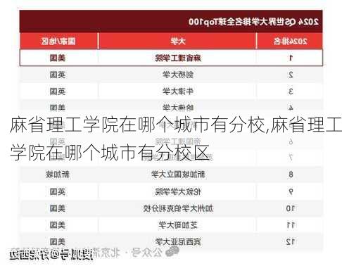 麻省理工学院在哪个城市有分校,麻省理工学院在哪个城市有分校区