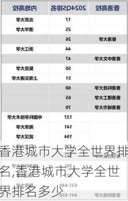 香港城市大学全世界排名,香港城市大学全世界排名多少