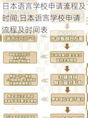 日本语言学校申请流程及时间,日本语言学校申请流程及时间表