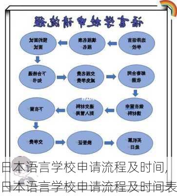 日本语言学校申请流程及时间,日本语言学校申请流程及时间表