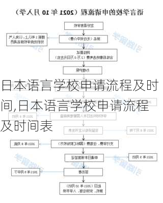 日本语言学校申请流程及时间,日本语言学校申请流程及时间表