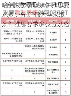 哈佛大学录取条件雅思要求多少分,哈佛大学录取条件雅思要求多少分及格