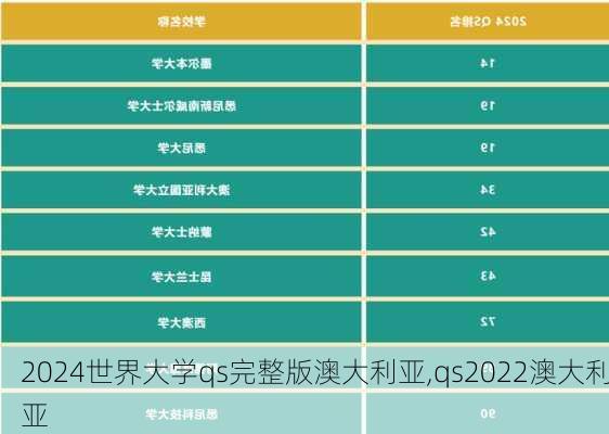 2024世界大学qs完整版澳大利亚,qs2022澳大利亚