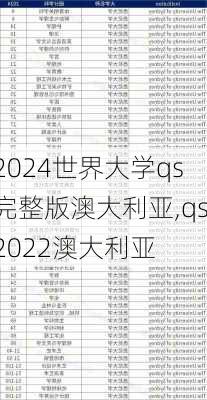 2024世界大学qs完整版澳大利亚,qs2022澳大利亚