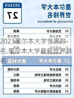 2023墨尔本大学世界排名,墨尔本大学最新世界排名