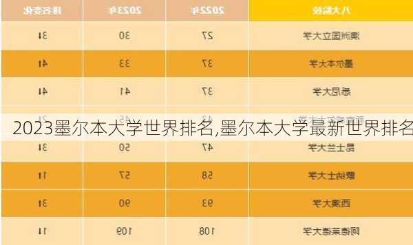 2023墨尔本大学世界排名,墨尔本大学最新世界排名