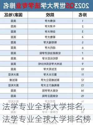 法学专业全球大学排名,法学专业全球大学排名榜