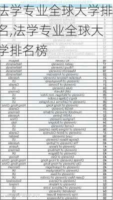 法学专业全球大学排名,法学专业全球大学排名榜