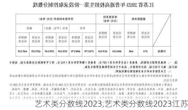 艺术类分数线2023,艺术类分数线2023江苏