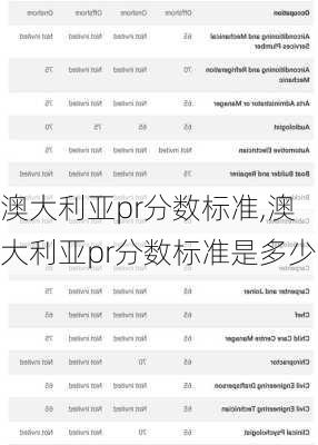 澳大利亚pr分数标准,澳大利亚pr分数标准是多少