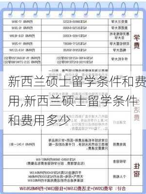 新西兰硕士留学条件和费用,新西兰硕士留学条件和费用多少