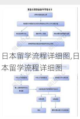 日本留学流程详细图,日本留学流程详细图