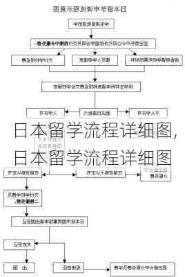 日本留学流程详细图,日本留学流程详细图