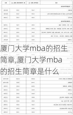 厦门大学mba的招生简章,厦门大学mba的招生简章是什么