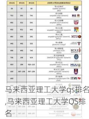 马来西亚理工大学qs排名,马来西亚理工大学QS排名