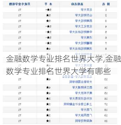 金融数学专业排名世界大学,金融数学专业排名世界大学有哪些