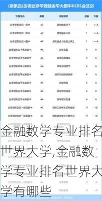 金融数学专业排名世界大学,金融数学专业排名世界大学有哪些