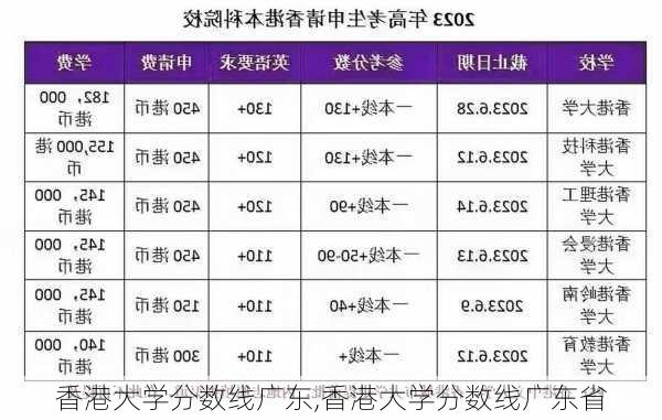 香港大学分数线广东,香港大学分数线广东省