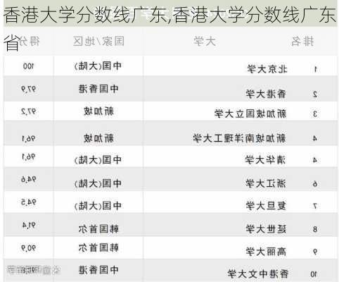 香港大学分数线广东,香港大学分数线广东省