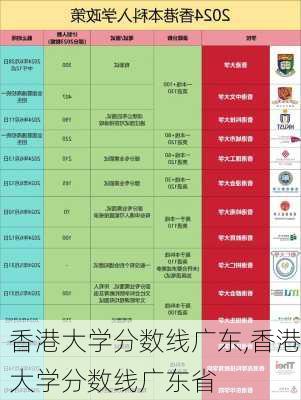 香港大学分数线广东,香港大学分数线广东省