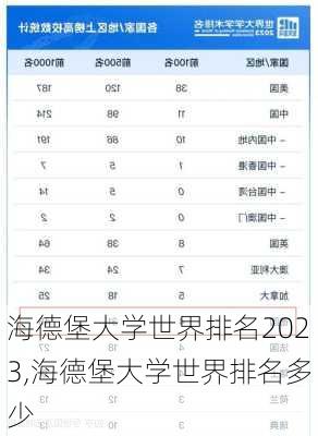 海德堡大学世界排名2023,海德堡大学世界排名多少