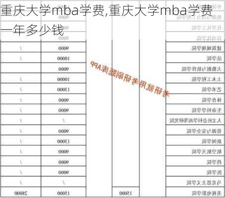 重庆大学mba学费,重庆大学mba学费一年多少钱