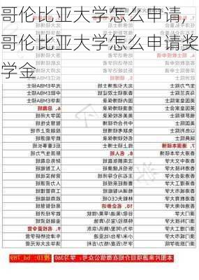 哥伦比亚大学怎么申请,哥伦比亚大学怎么申请奖学金